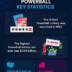 powerball lottery statistics